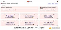 交易必备 一文介绍4 款专业级加密货币分析平台