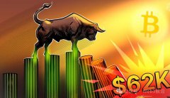 <b>由于比特币多头押注 M2 货币供应：BTC 价格跌至 6.2 万美元</b>