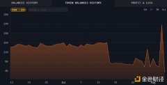 Jump Trading 抛售以太坊：明智之举还是麻烦的征兆？