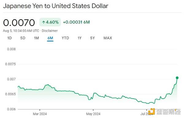 Jump Trading 抛售以太坊：明智之举还是麻烦的征兆？