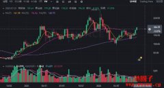 Solana市值突破千亿美元，
