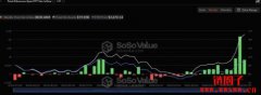 SEC乐观看待加密ETF实物赎回申请：投资人持有BTC就能申购ETF了吗？