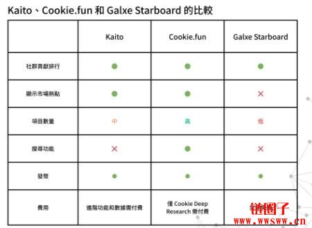 什么是Galxe Starboard？任务平台的品牌升级