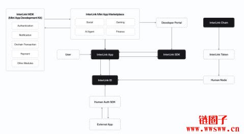 ITLG币是什么？如何领取InterLink空投并获得免费ITLG代币？